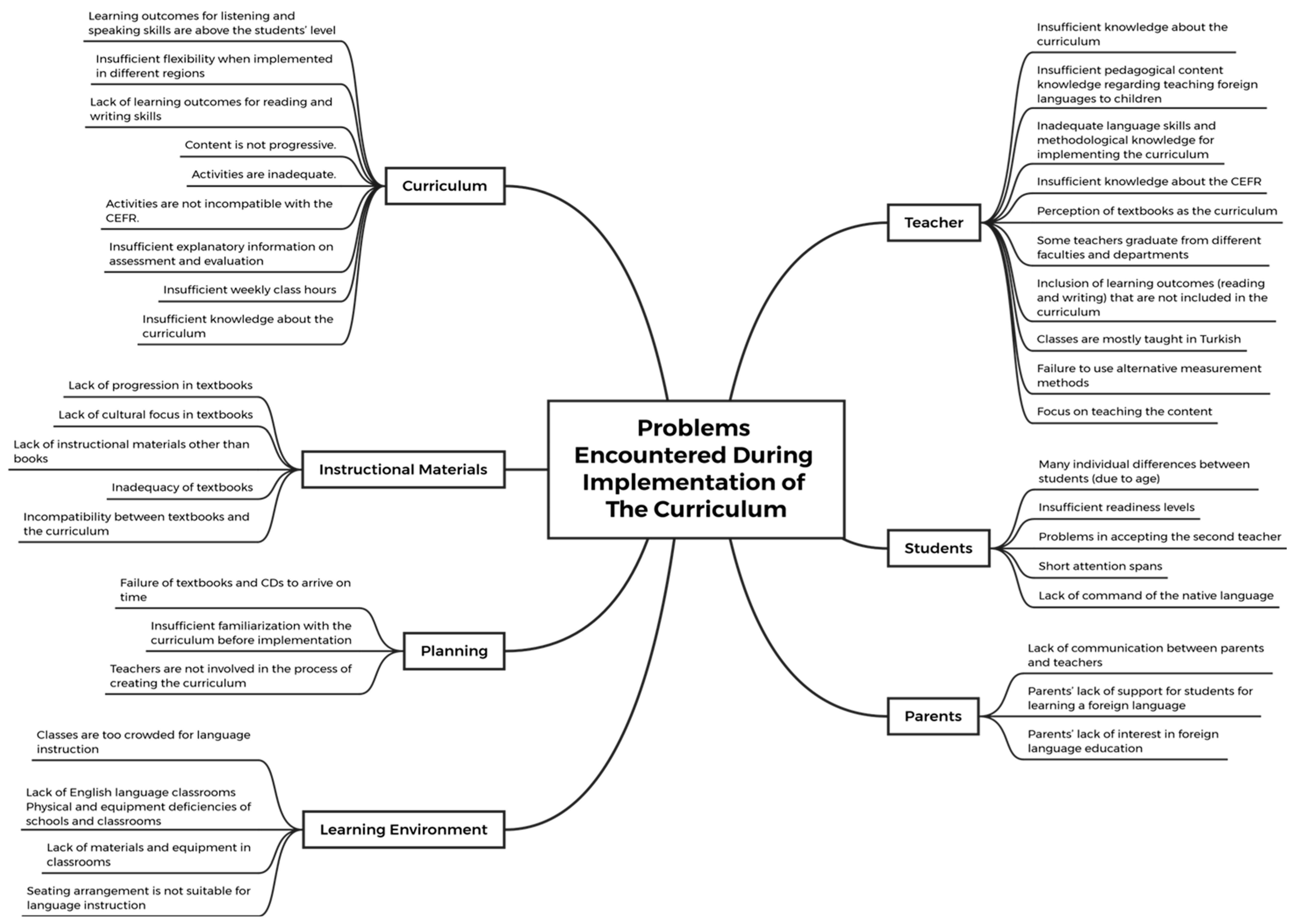 A Content Analysis of Studies on the Second-Grade Primary School EFL ...