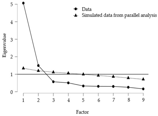 Adaptation and Validation of a Scale of Anxiety Toward Experimental Sciences in Pre-Service Teachers: Implications for the Teaching of Experimental Sciences