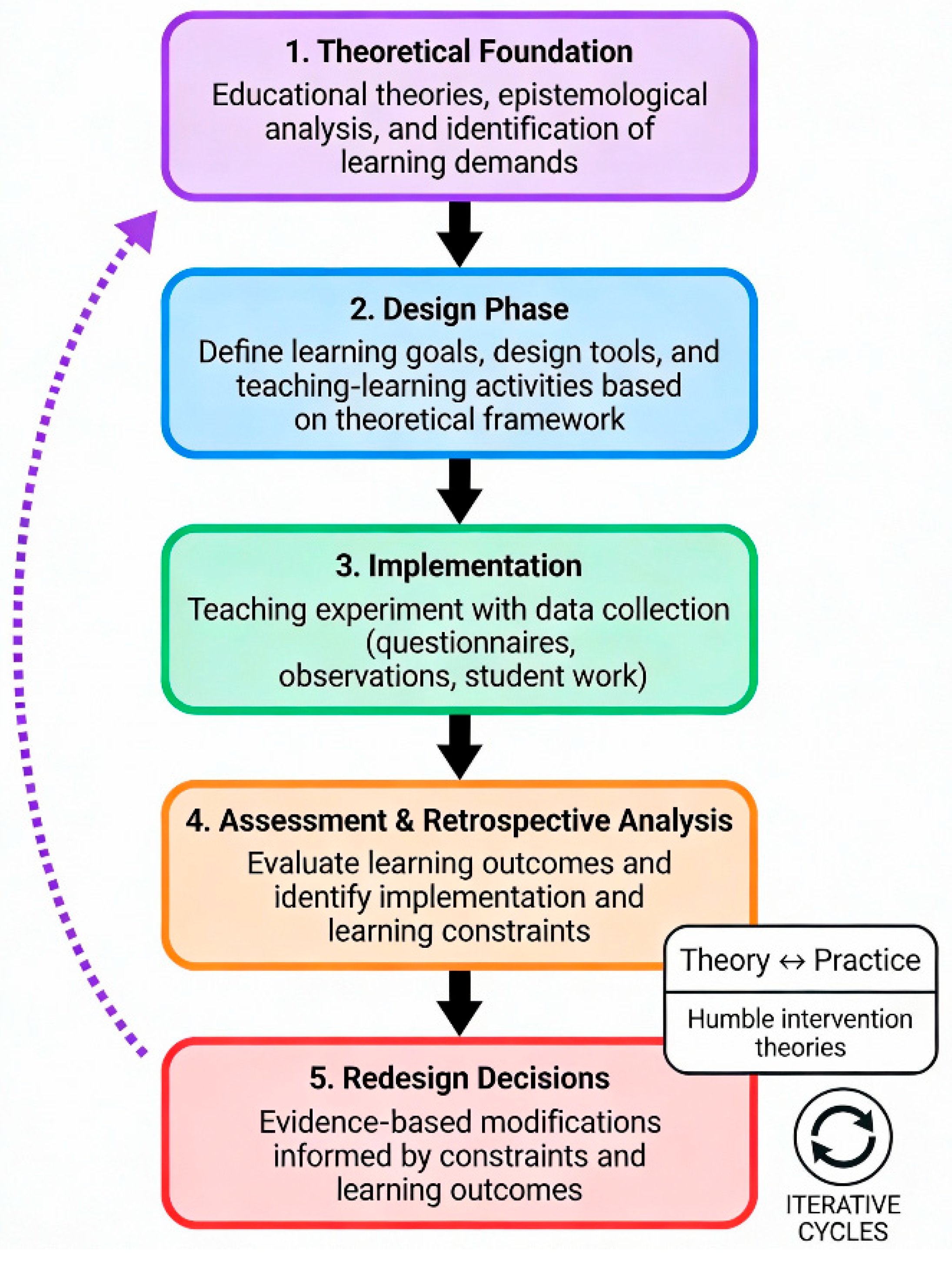 “Our School’s Biodiversity”: Design and Evaluation of a Teaching ...