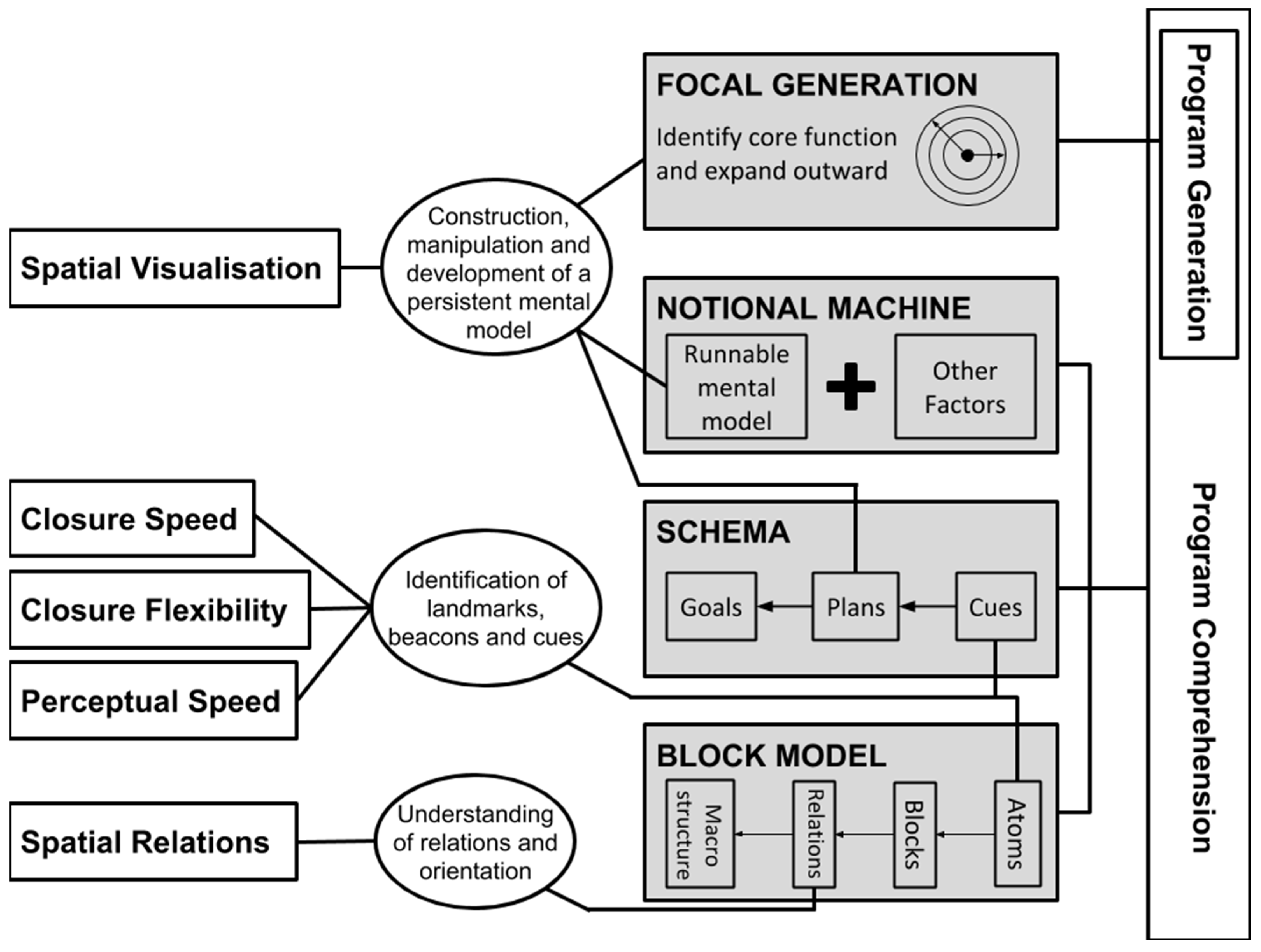 Educating the Next Generation of Engineers: Spatial Thinking Is Key to ...