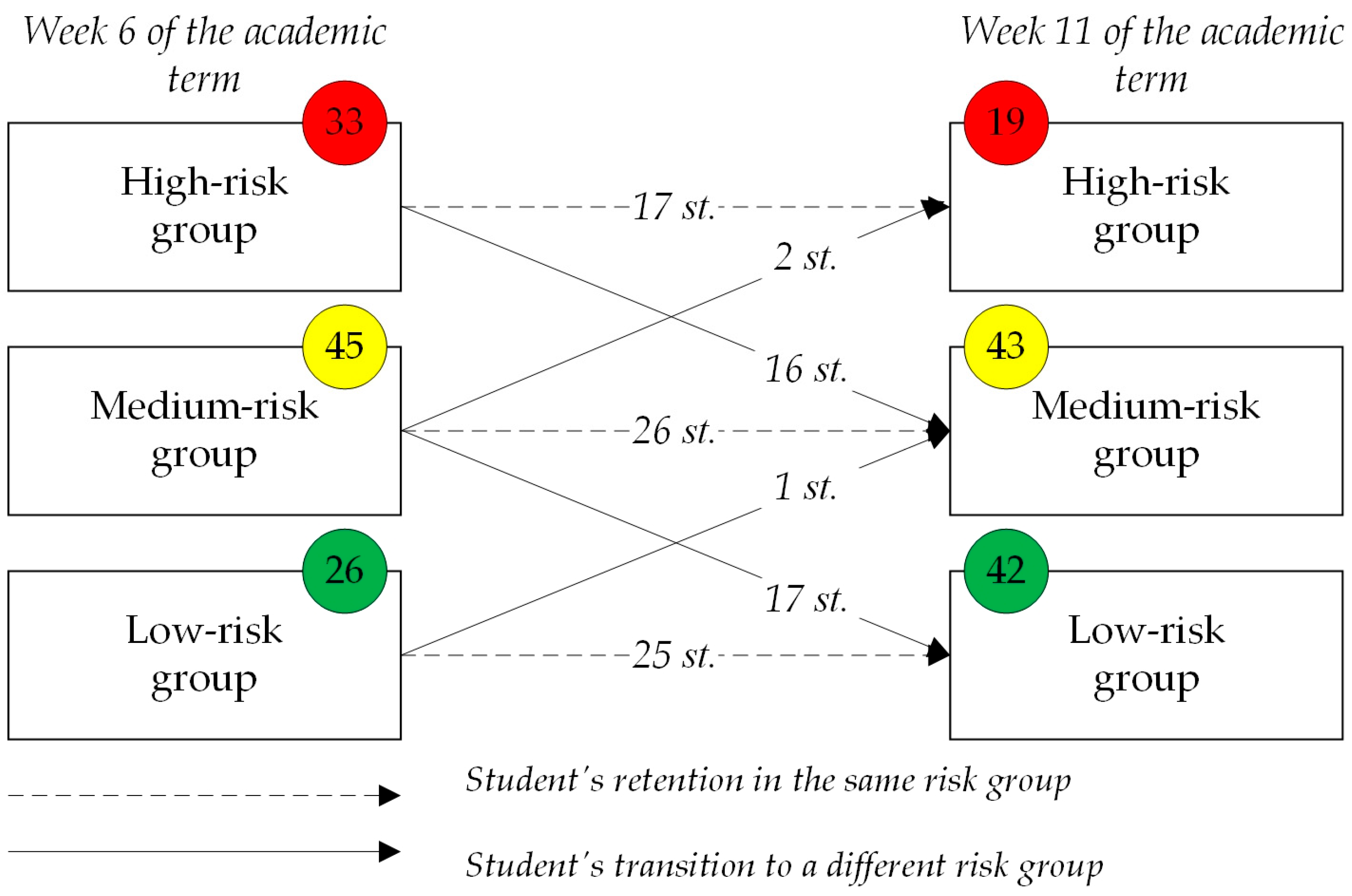 Academic Risk Scenarios of Pedagogical Support to Promote Subject Learning Success ...