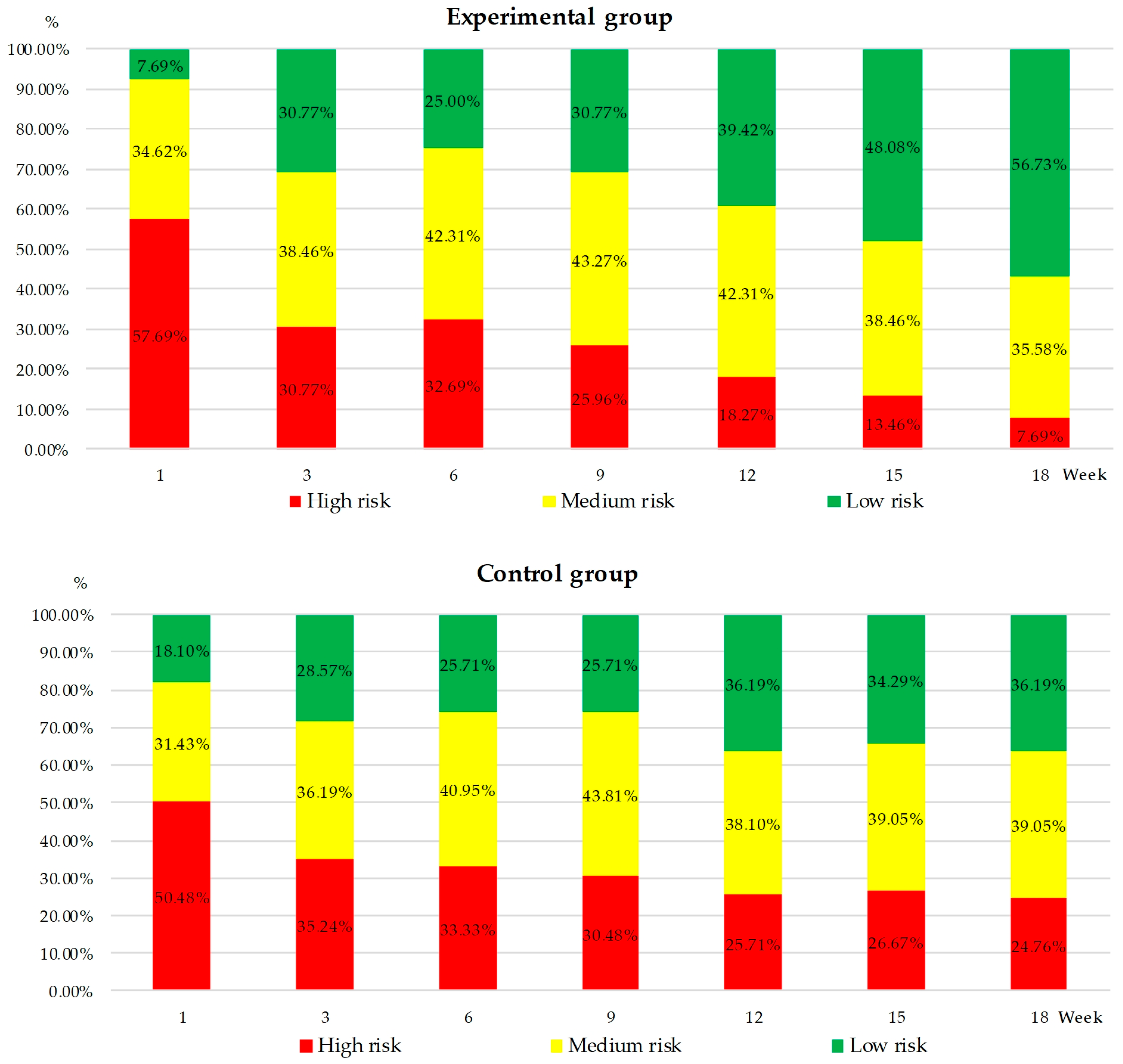 Academic Risk Scenarios of Pedagogical Support to Promote Subject Learning Success ...