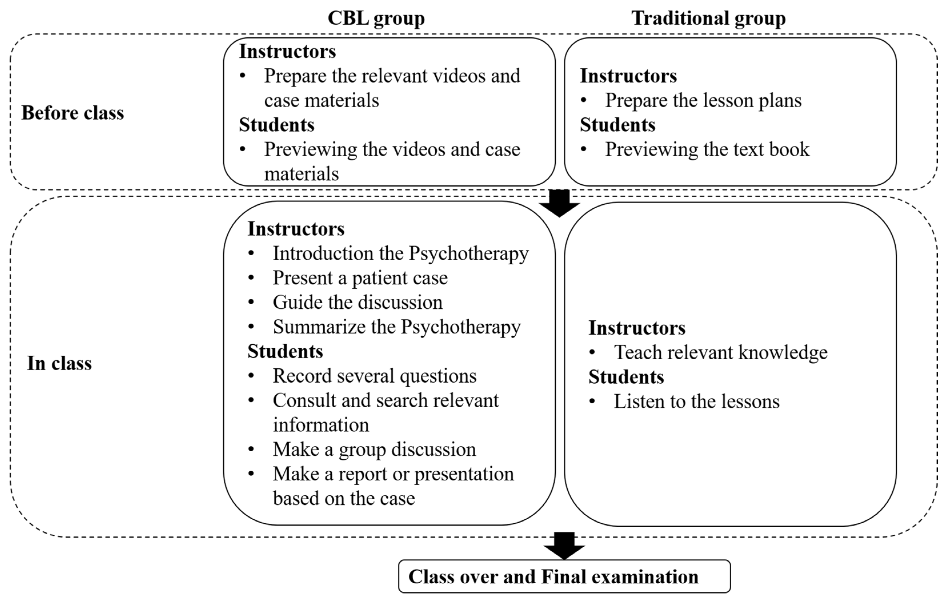 The Construction and Application of a Case-Based Learning Method in a ...