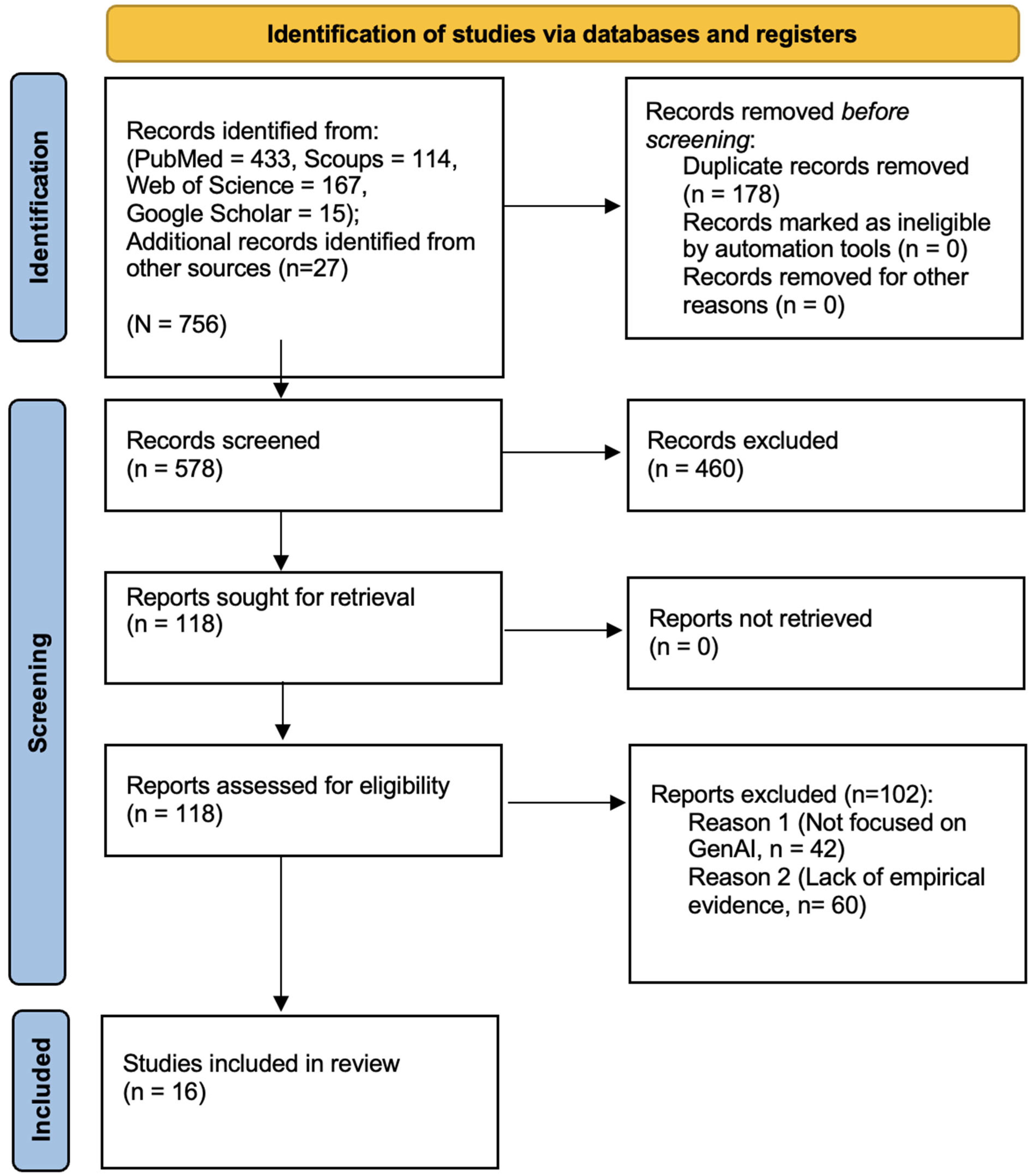Generative AI-Integrated Virtual Agents and Simulations in Health ...