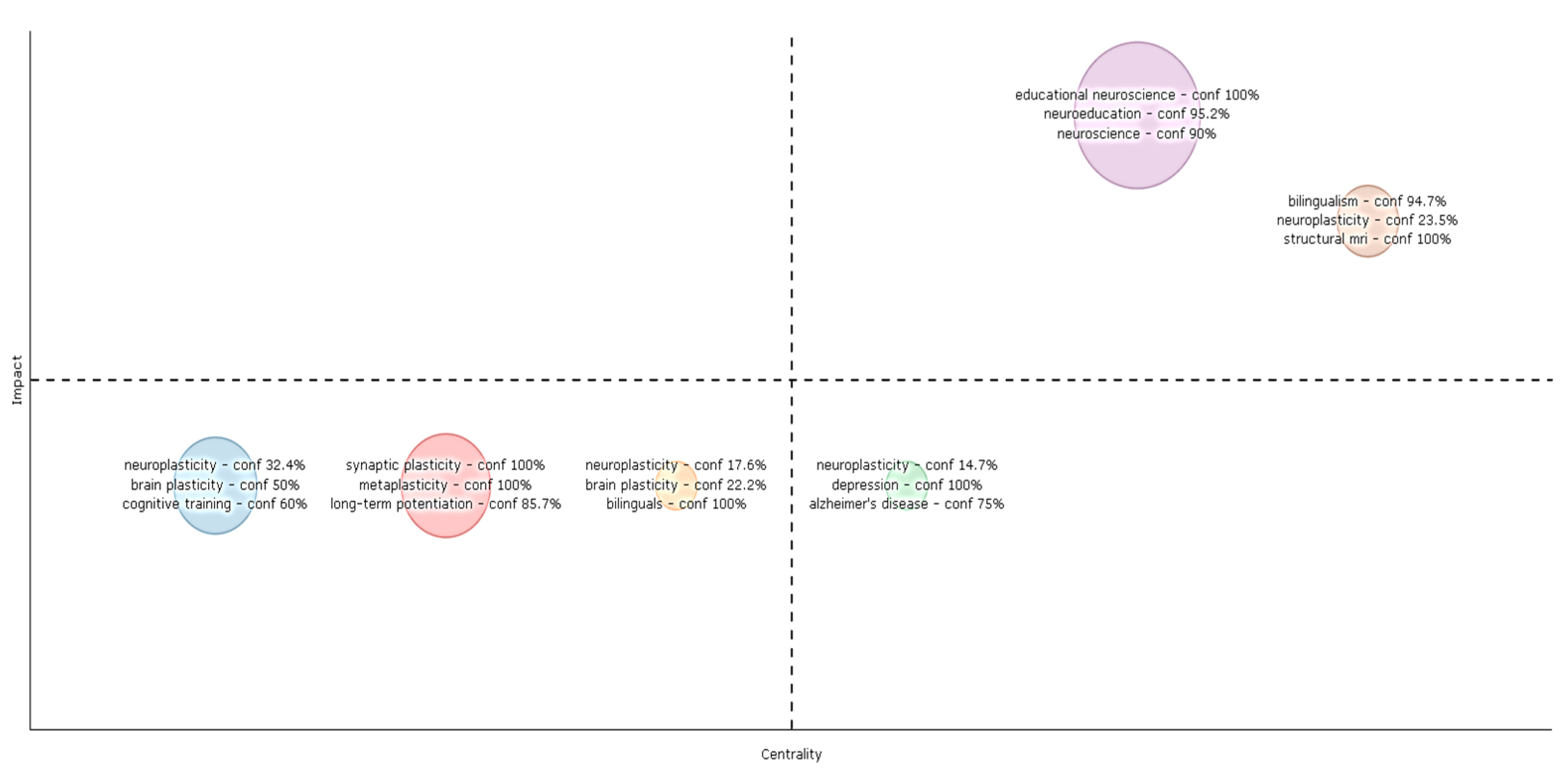 Mapping Neuropedagogy and Neuroplasticity in Early Childhood Education ...