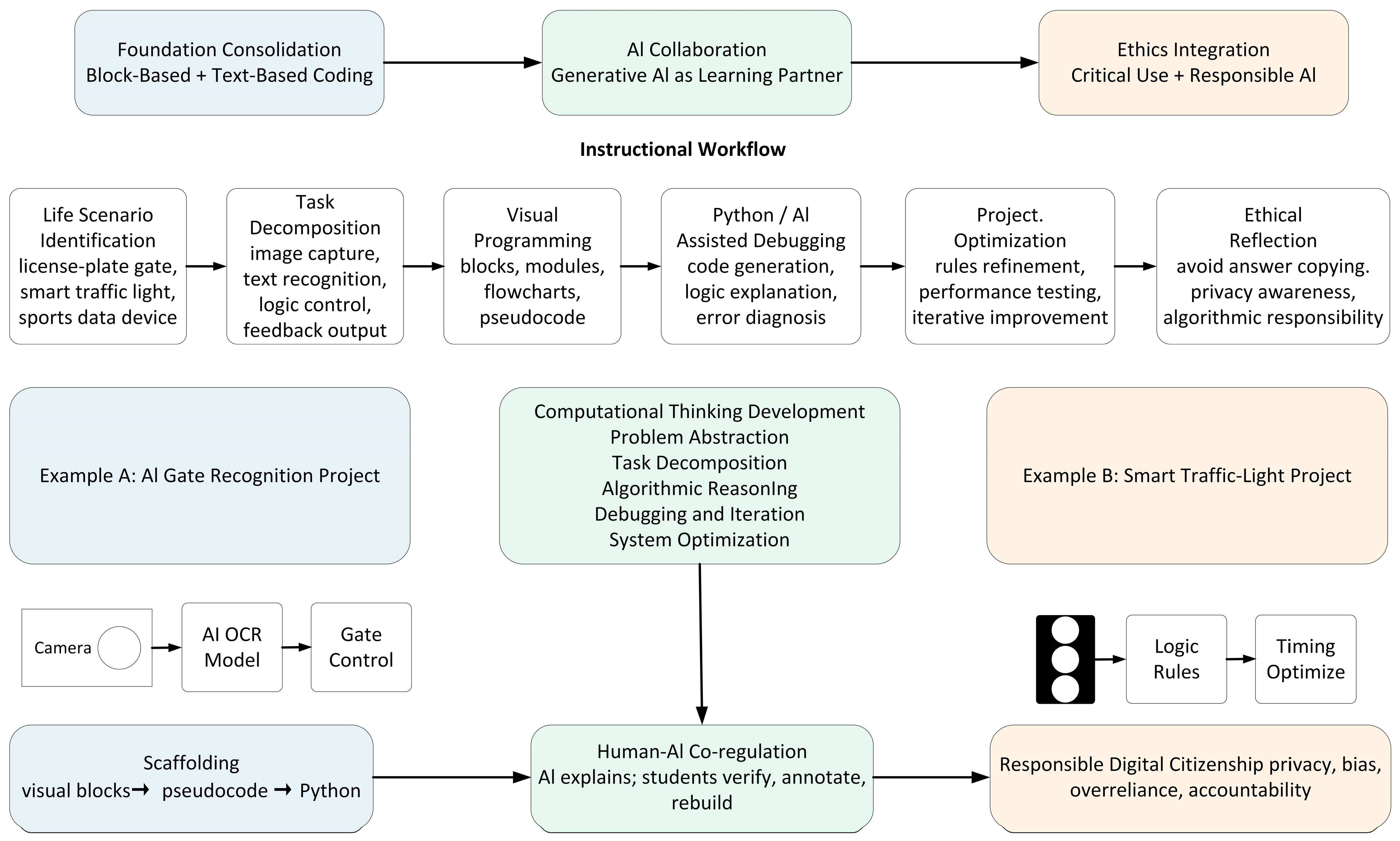 Integrating Computational Thinking into K-12 Artificial Intelligence ...