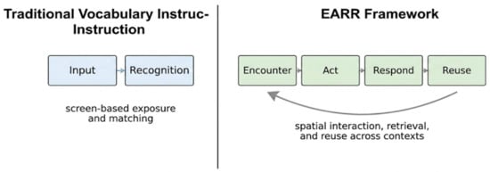 Beyond the Screen: A Conceptual Framework for Spatial Experiential ...