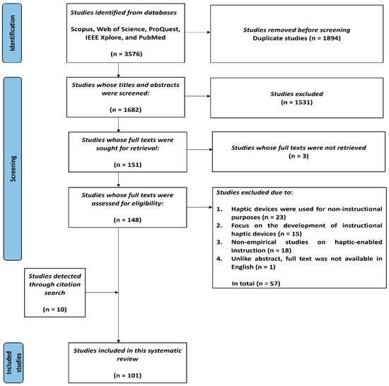 Implementation Characteristics, Students’ Perceptions, and ...