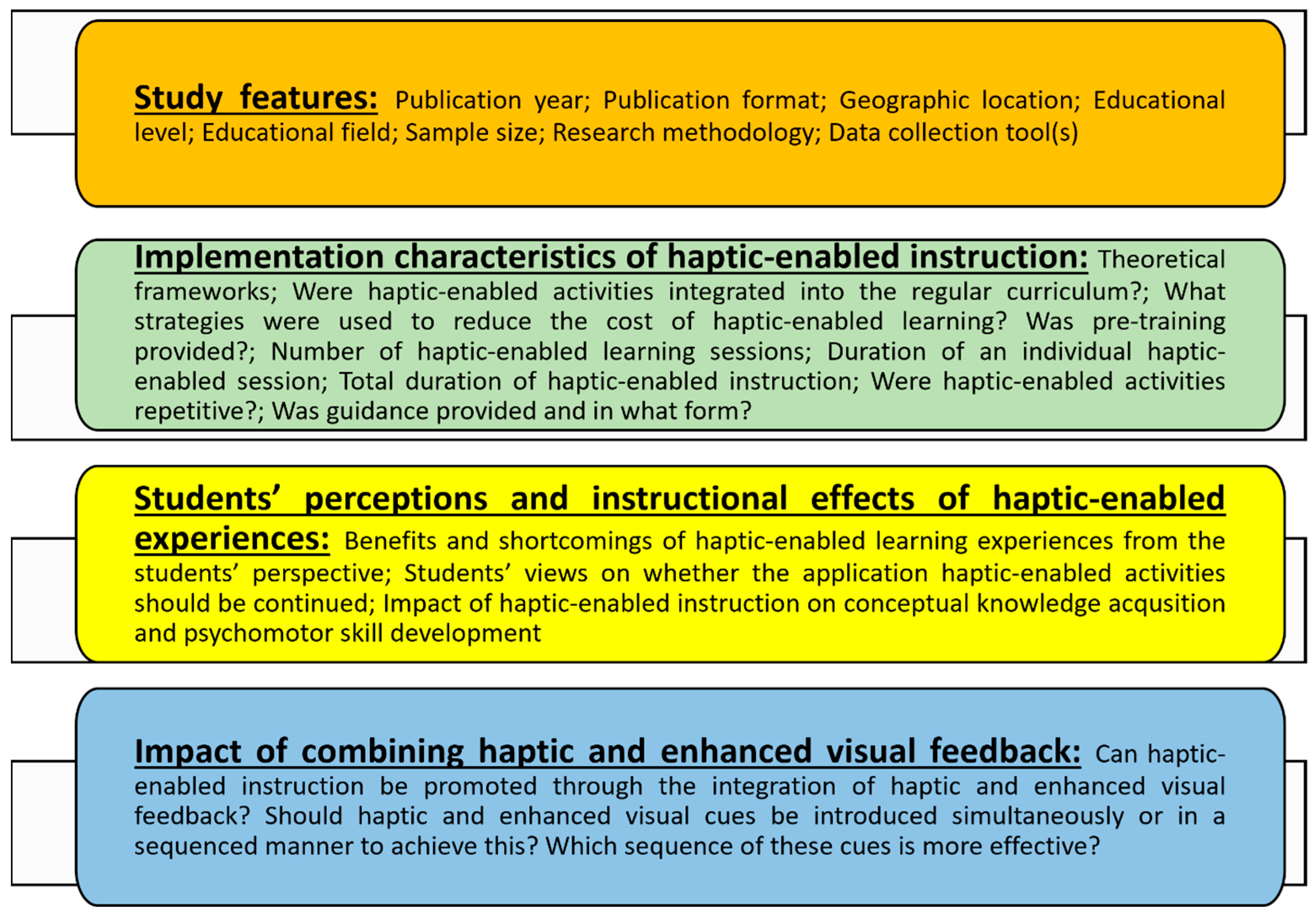 Implementation Characteristics, Students’ Perceptions, and ...