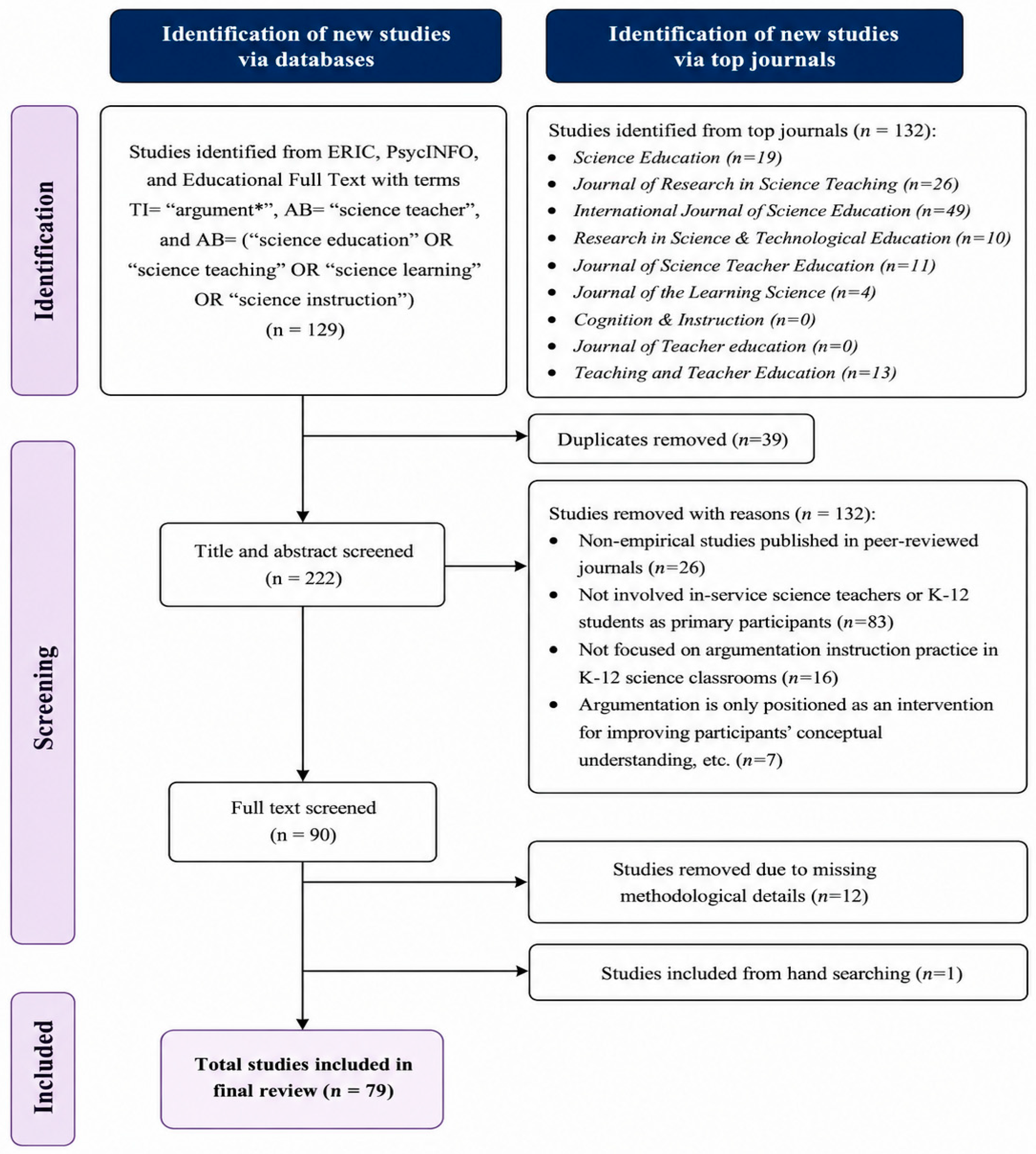 Resources Shaping Science Teachers’ Design and Implementation of ...