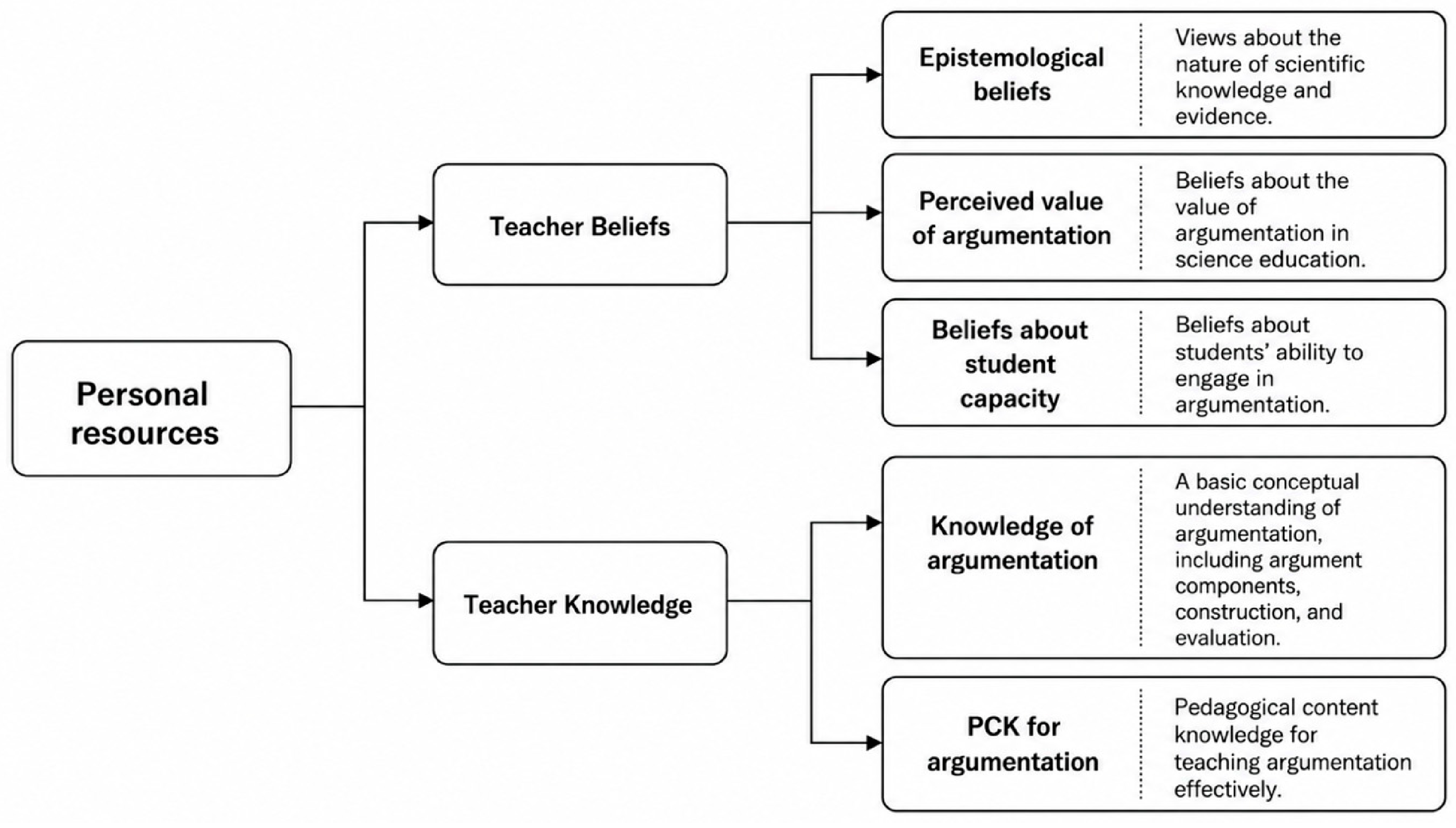 Resources Shaping Science Teachers’ Design and Implementation of ...