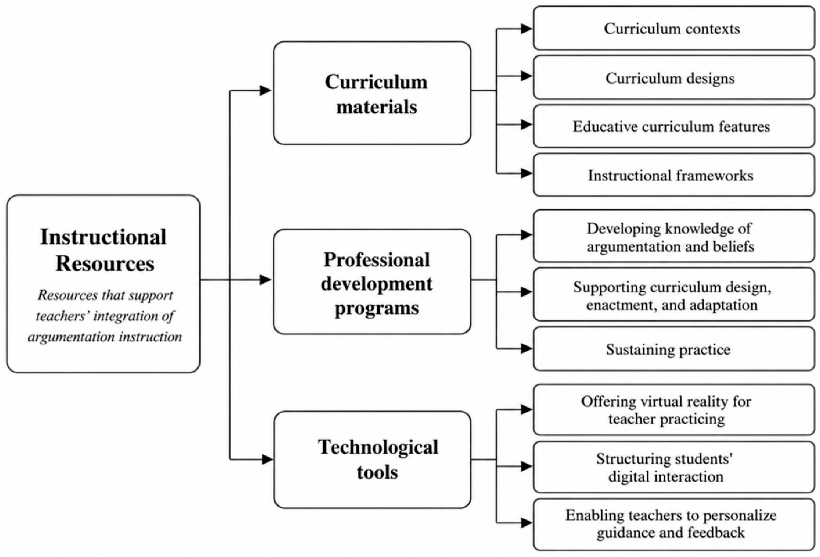 Resources Shaping Science Teachers’ Design and Implementation of ...