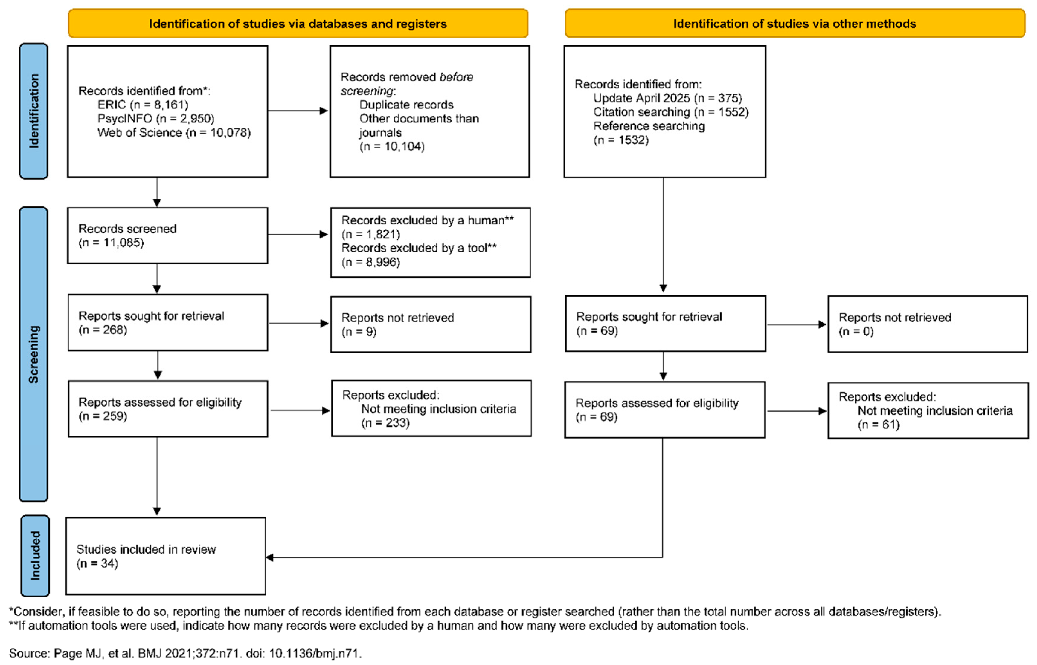 Effective Strategies for Learning Solving Well-Structured Problems in ...