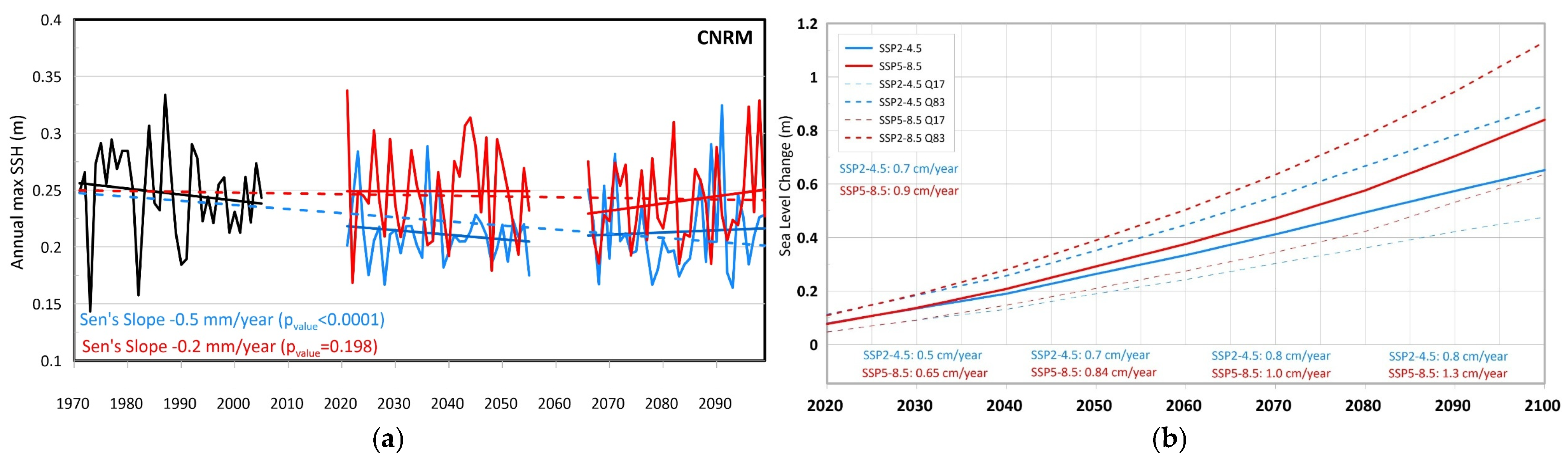 The Impact of Sea Level Rise on Coastal Flooding Due to Extreme Storm ...
