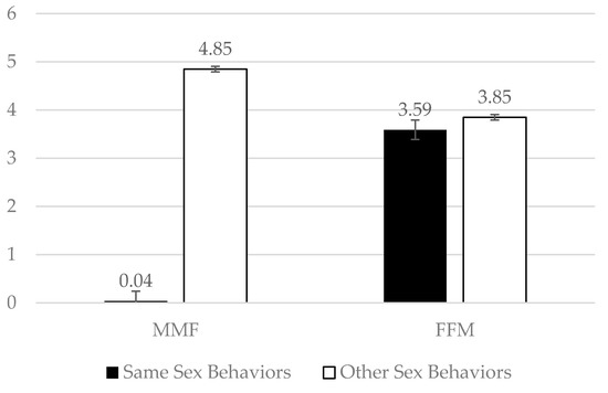 Badwap Saliping Daunloding - EJIHPE | Free Full-Text | Sex on the Screen: A Content Analysis of Free  Internet Pornography Depicting Mixed-Sex Threesomes from 2012–2020