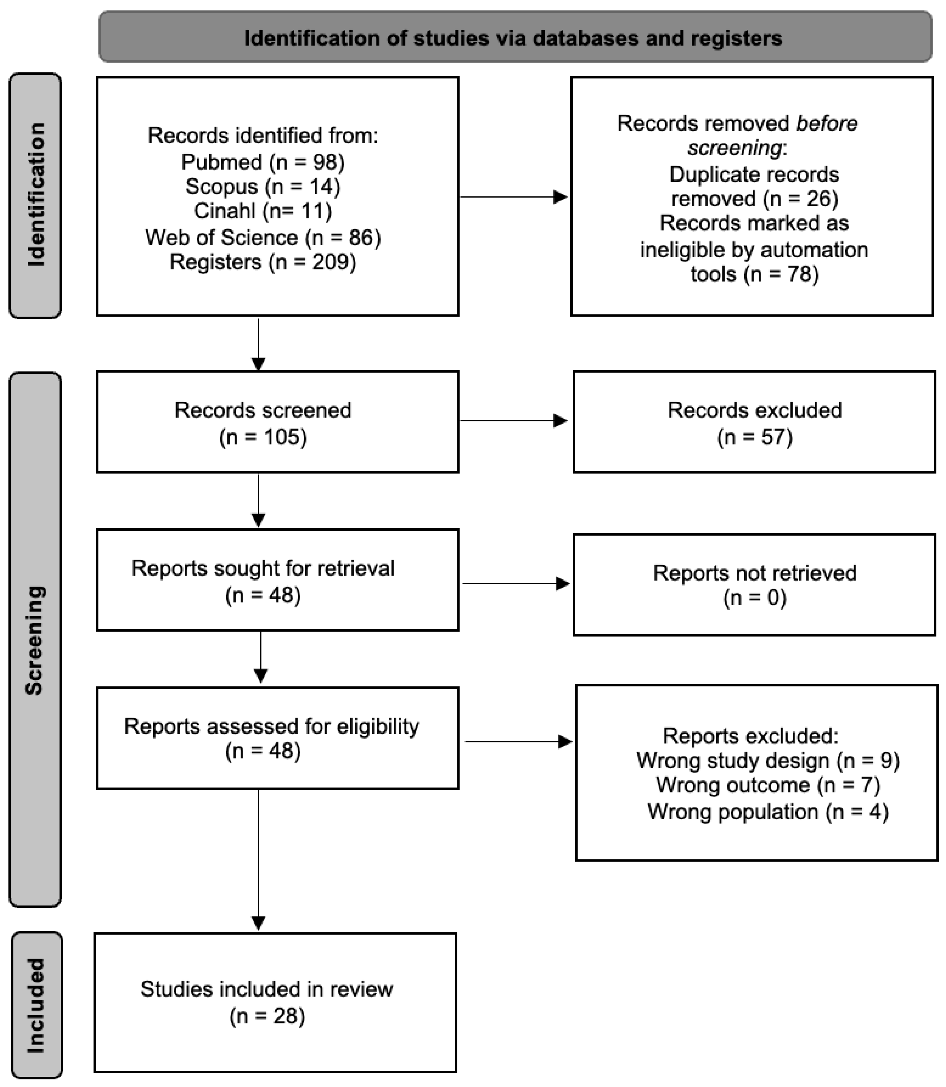 The Role of Psychological Interventions in the Mental Health and ...
