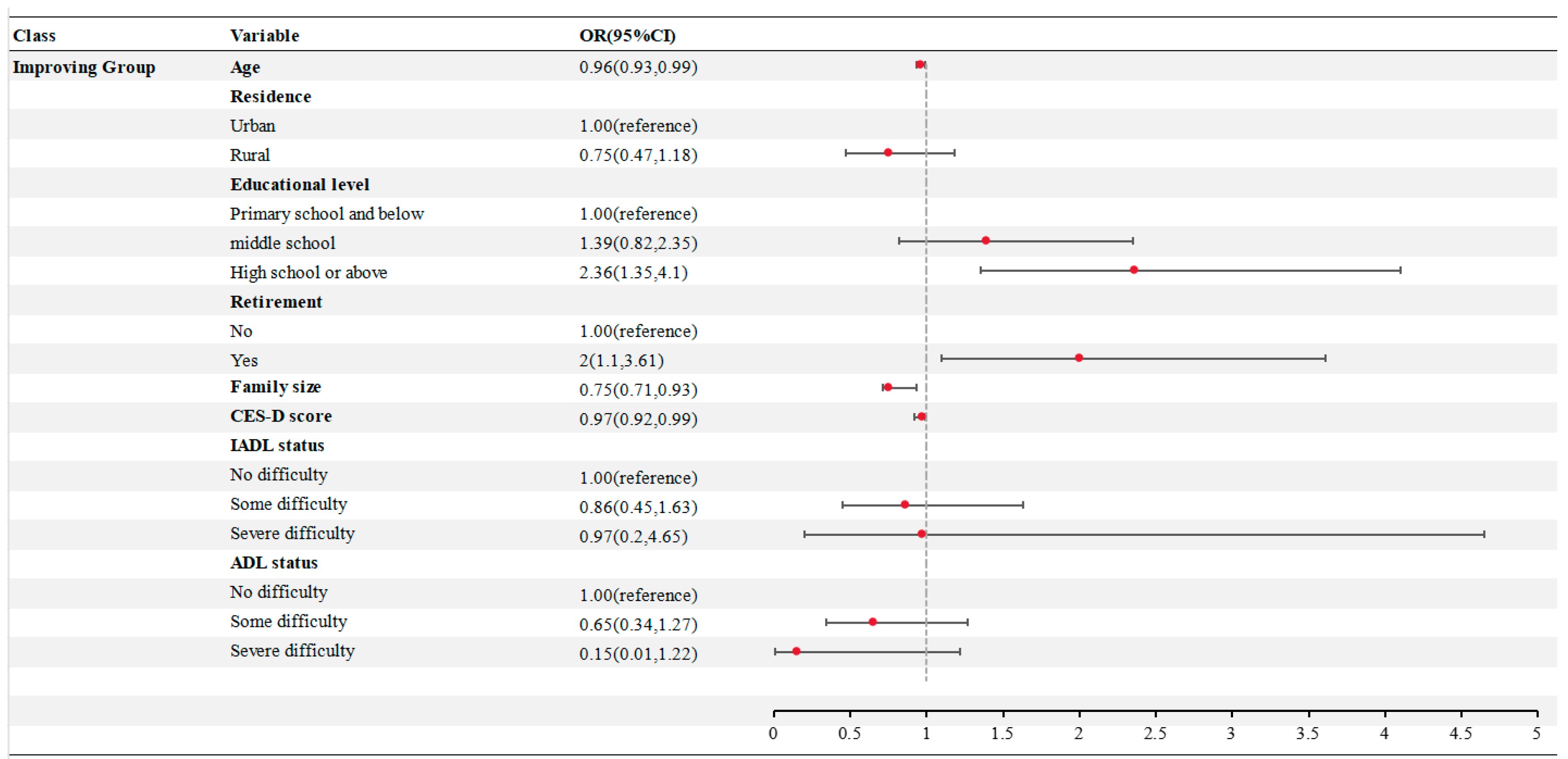 Trajectories of Proactive Health Behaviors Among Chinese Middle-Aged ...