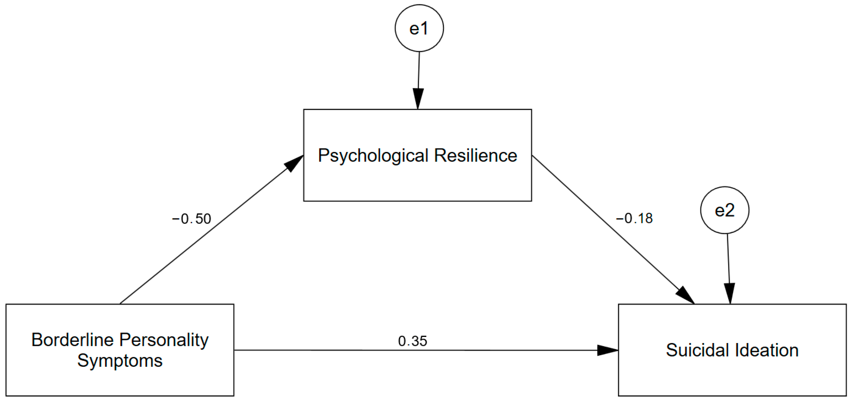 The Moderating and Mediating Role of Psychological Resilience in the ...