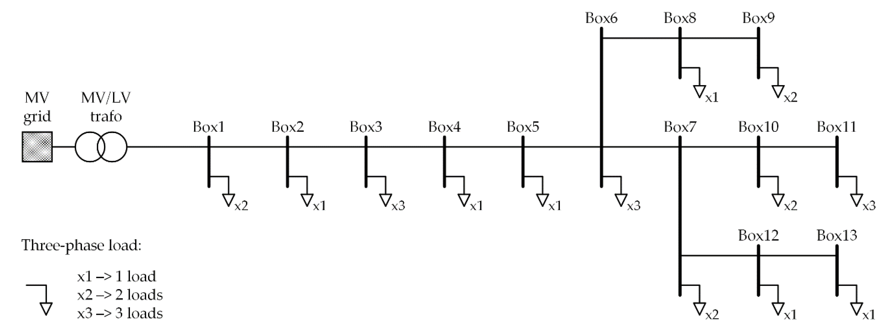 Single-line diagram of low-voltage (LV) network of building [21].