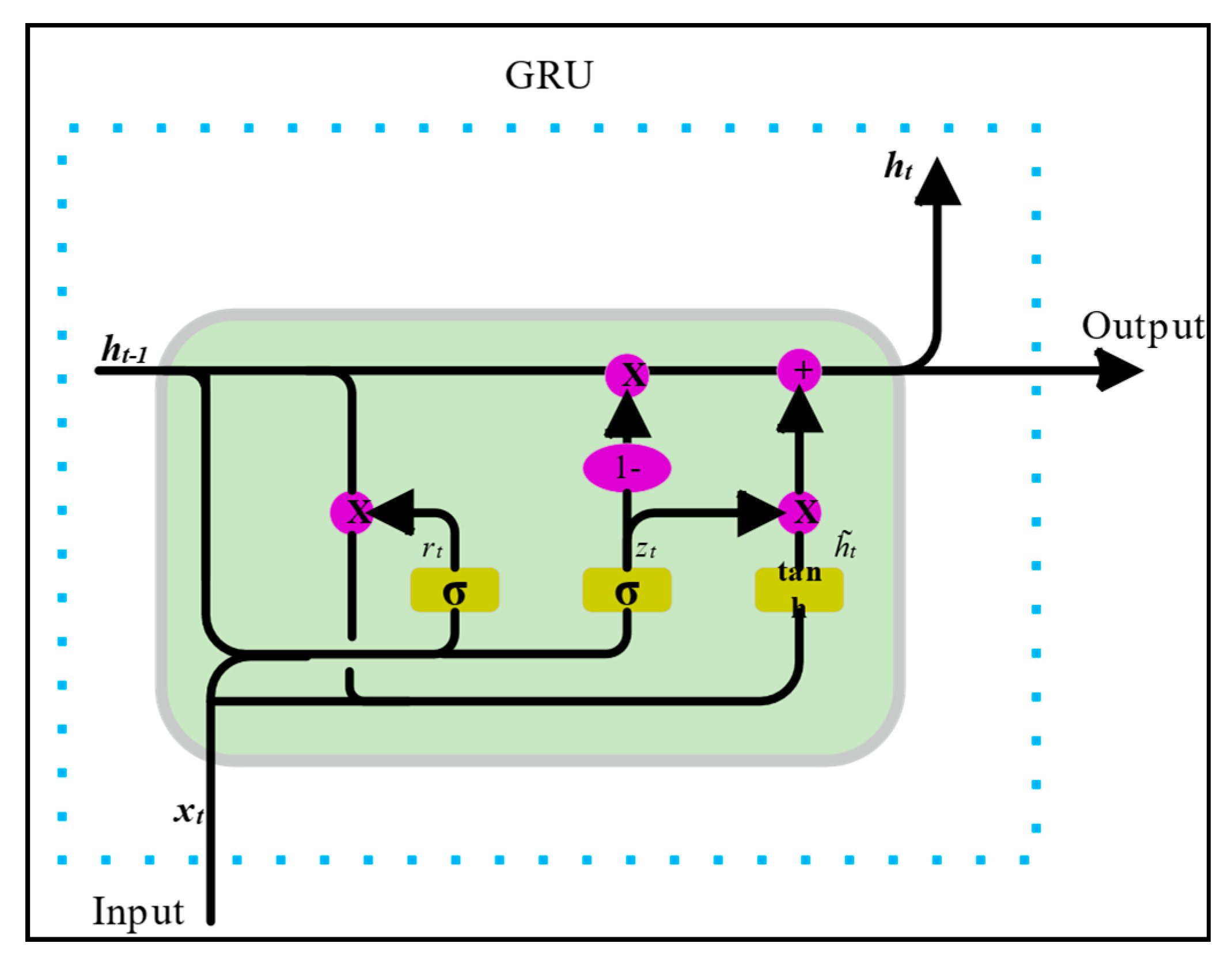 Optimized Hybrid Deep Learning Framework for Reliable Multi-Horizon ...