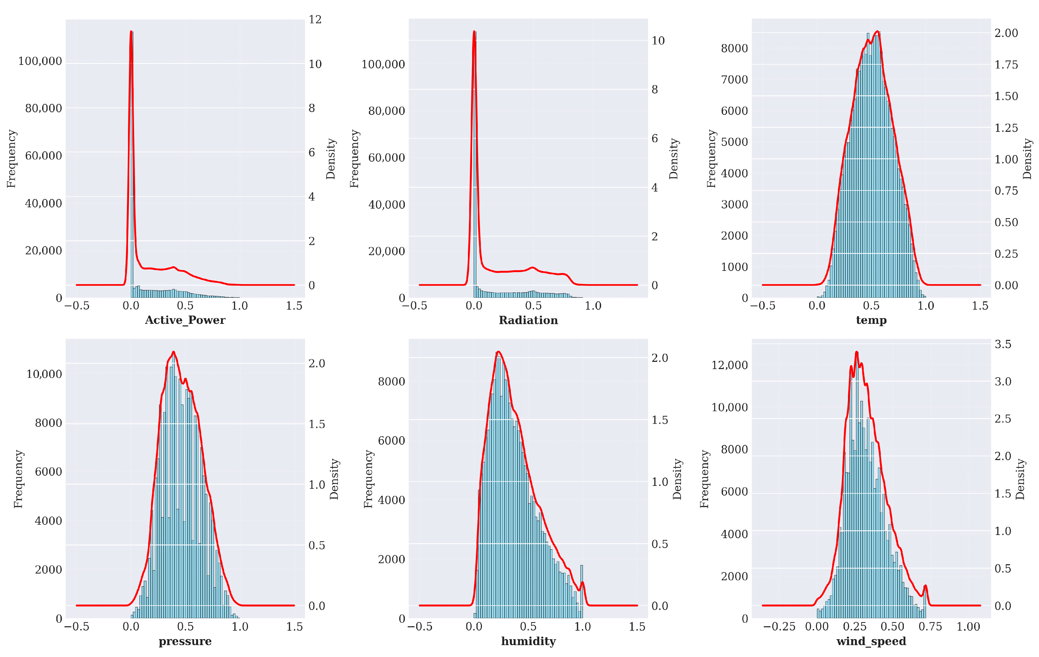Optimized Hybrid Deep Learning Framework for Reliable Multi-Horizon ...
