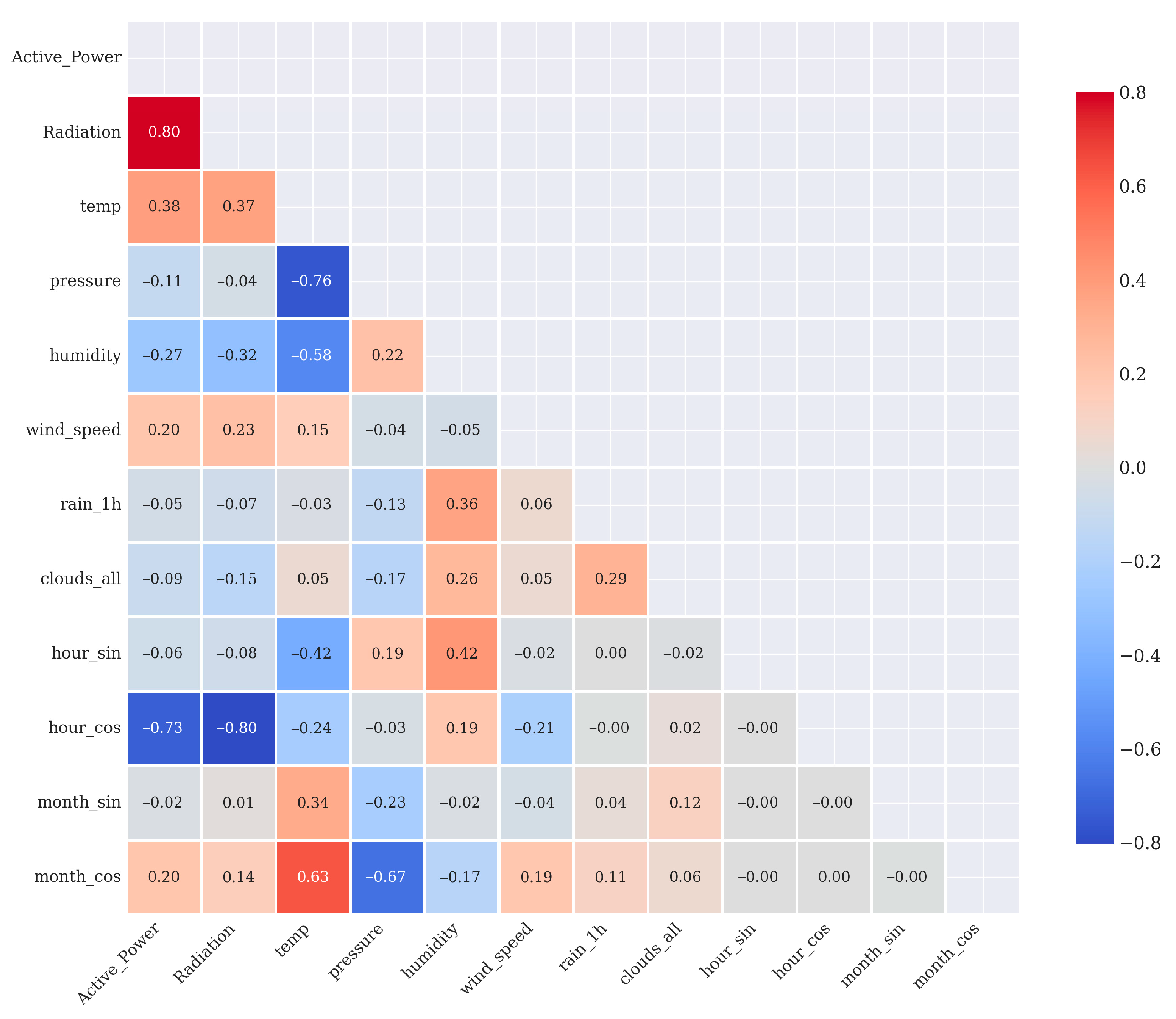 Optimized Hybrid Deep Learning Framework for Reliable Multi-Horizon ...