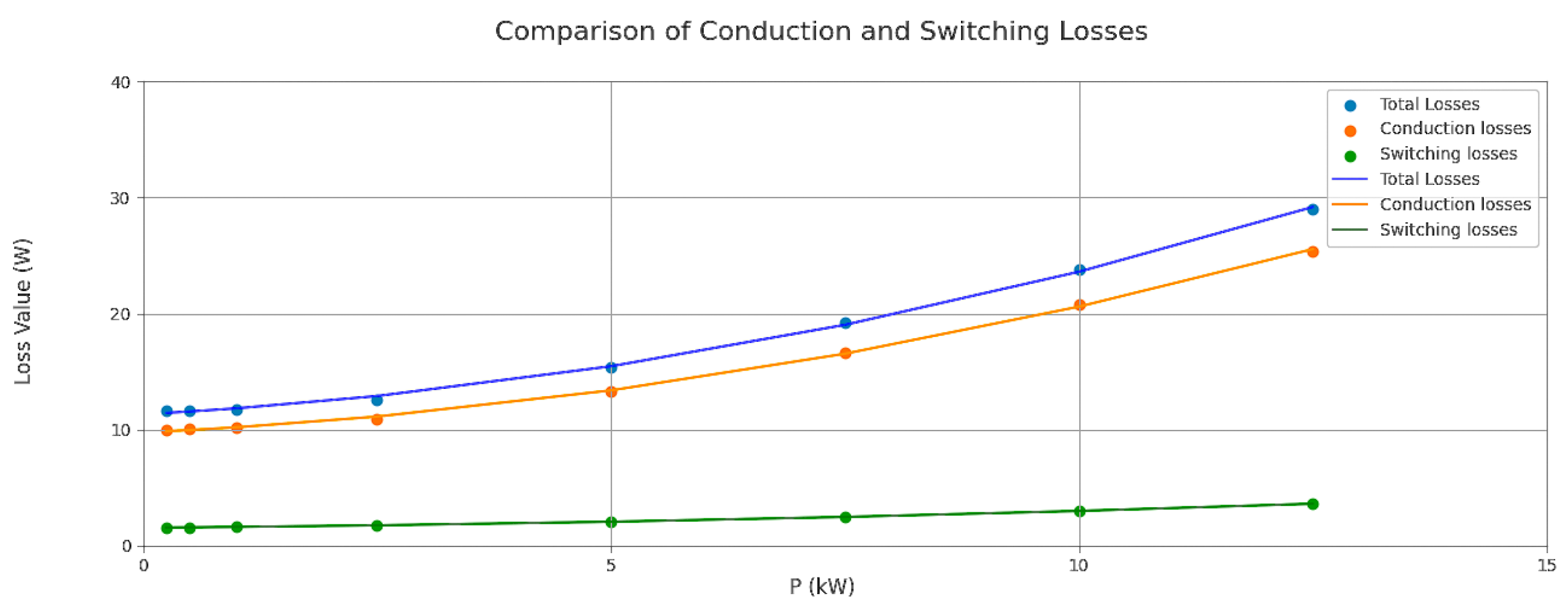 Review on Power Routing Techniques and Converter Losses Model for VSC ...