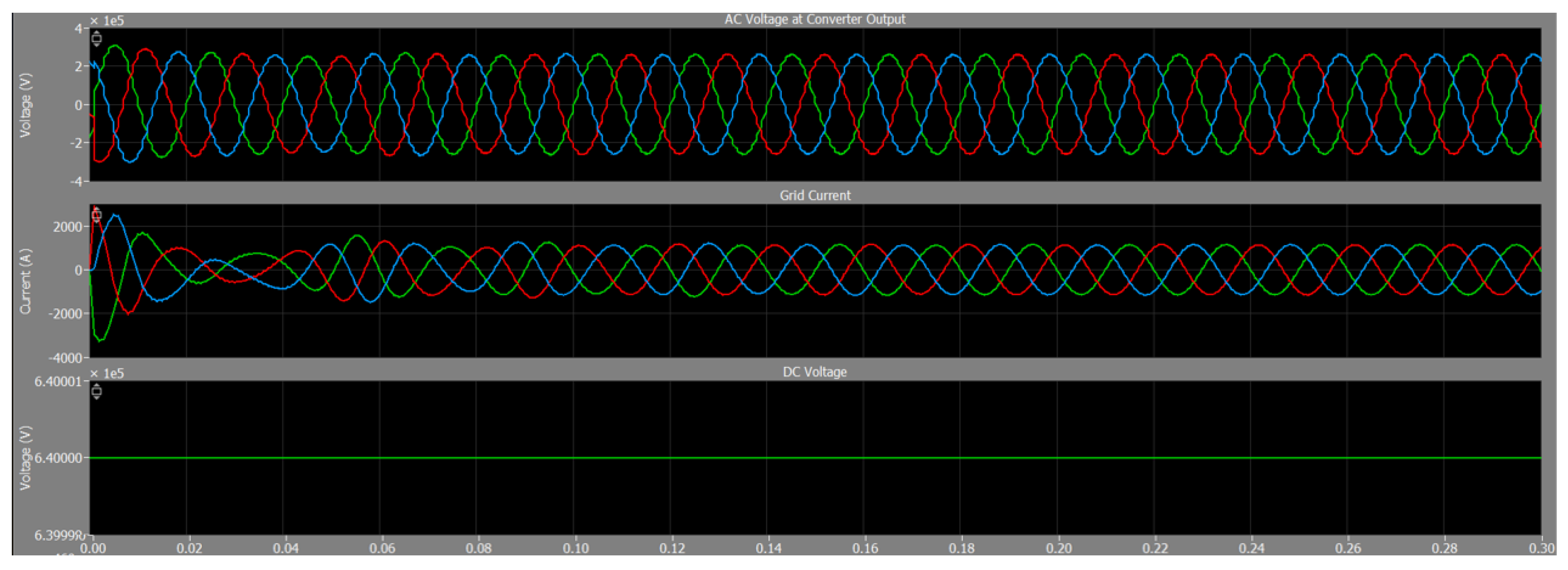 Review on Power Routing Techniques and Converter Losses Model for VSC ...