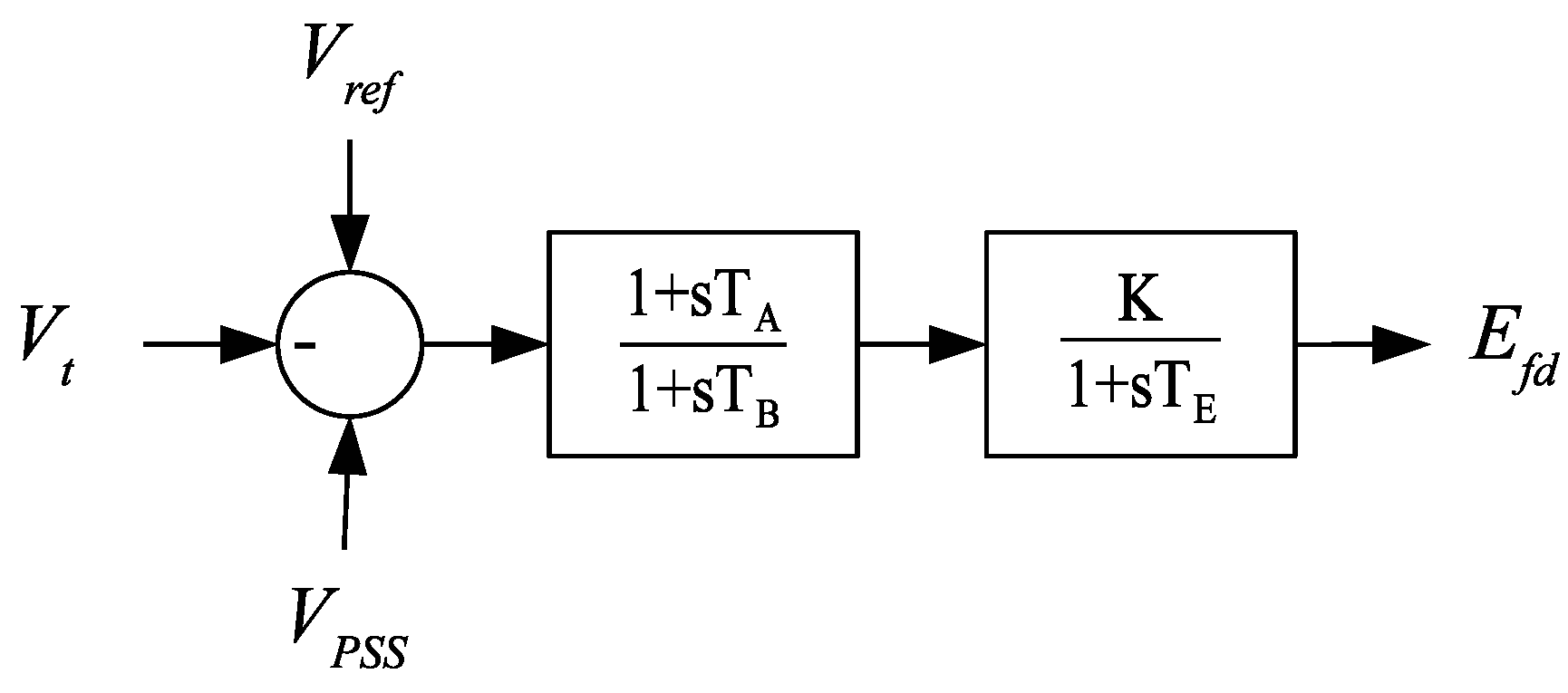Dynamic Model of the European Power System for Wide-Area Monitoring and ...