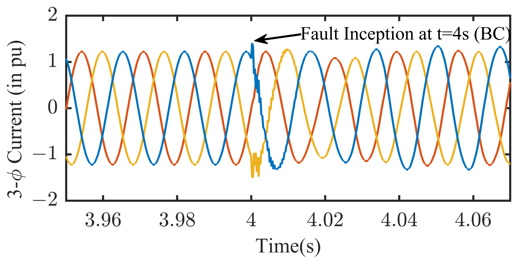 Distance Protection for Power Grids with Inverter-Based Resources ...