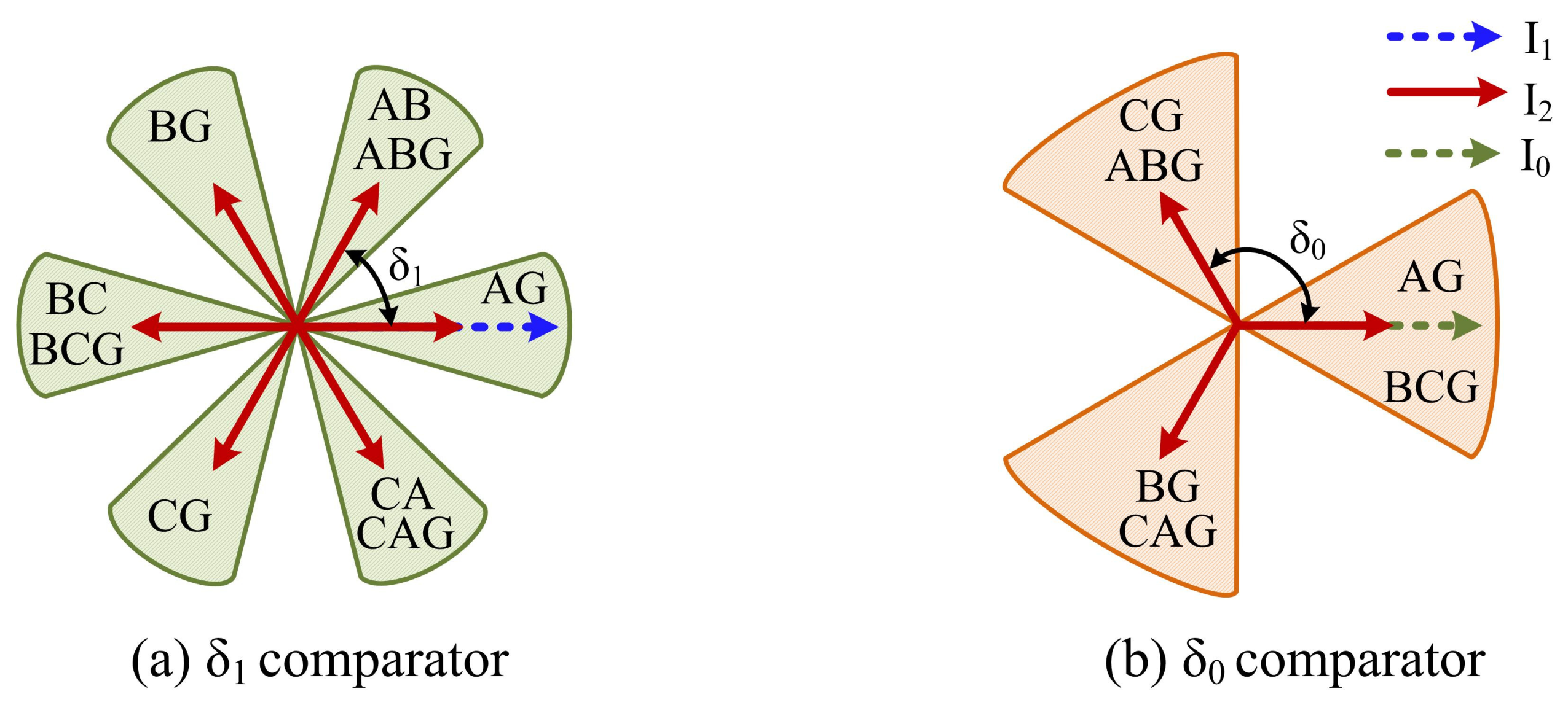 Distance Protection for Power Grids with Inverter-Based Resources ...