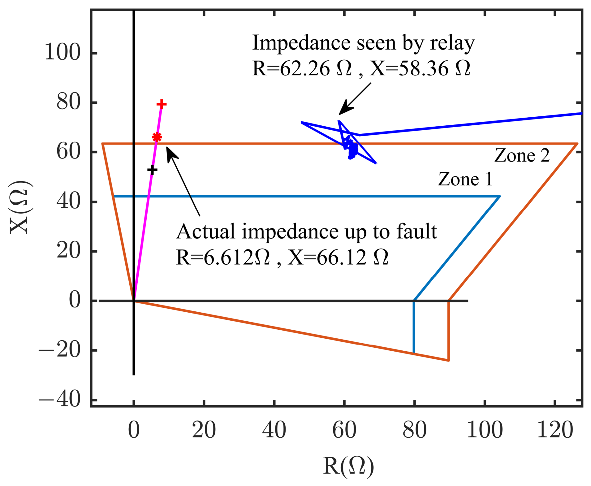 Distance Protection for Power Grids with Inverter-Based Resources ...