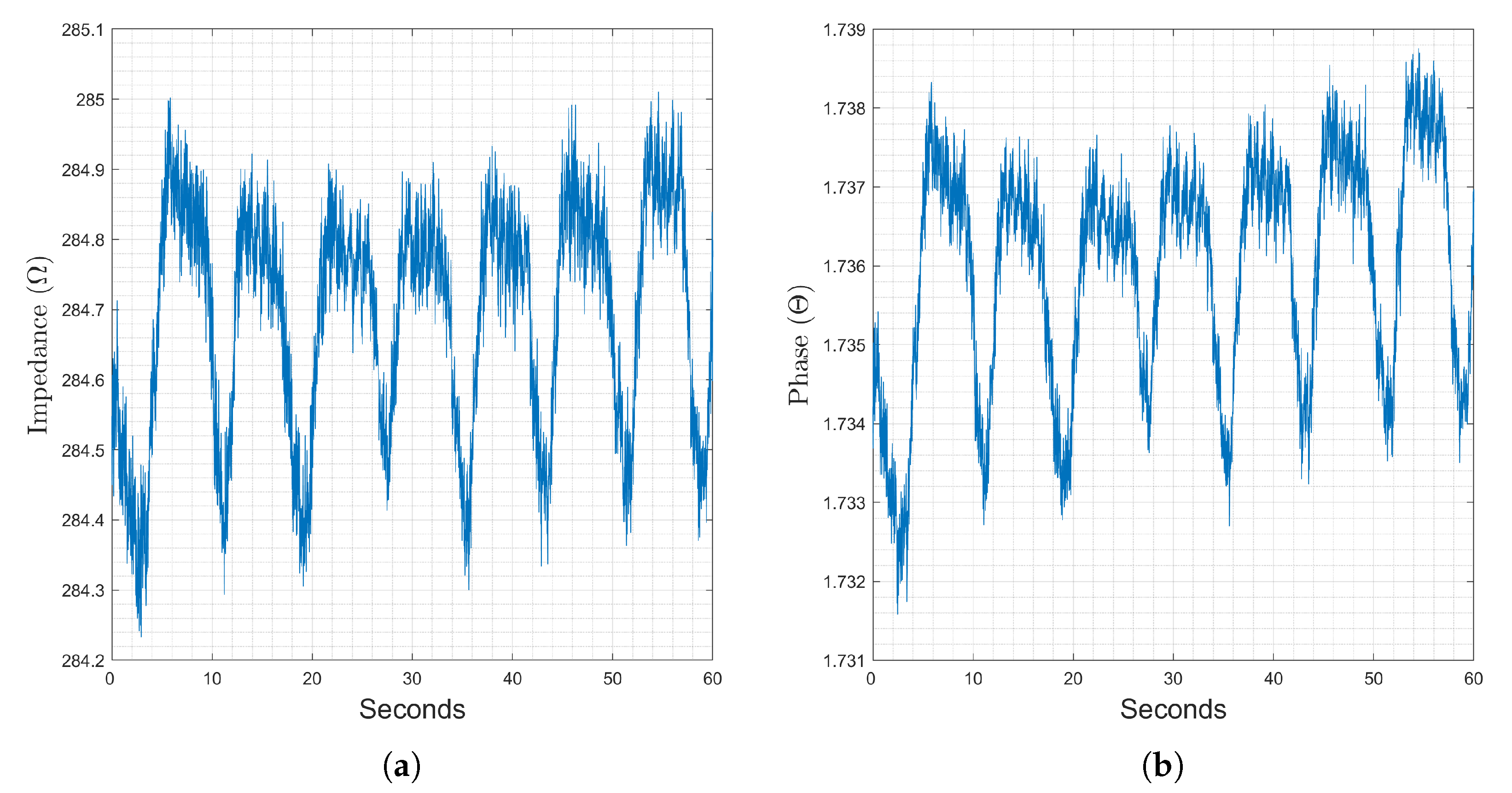 Wrist-wearable bioelectrical impedance analyzer with miniature