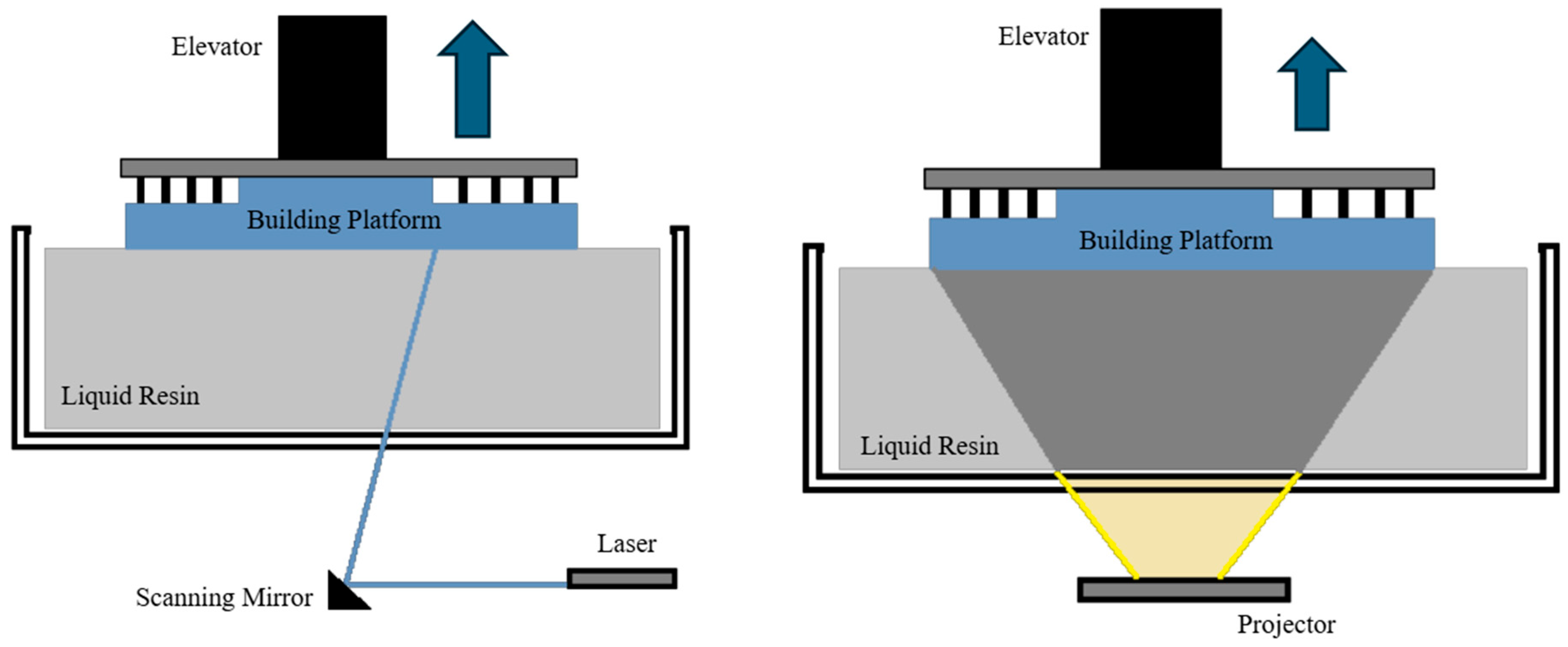additive-manufacturing-technologies-for-electronic-integration-and
