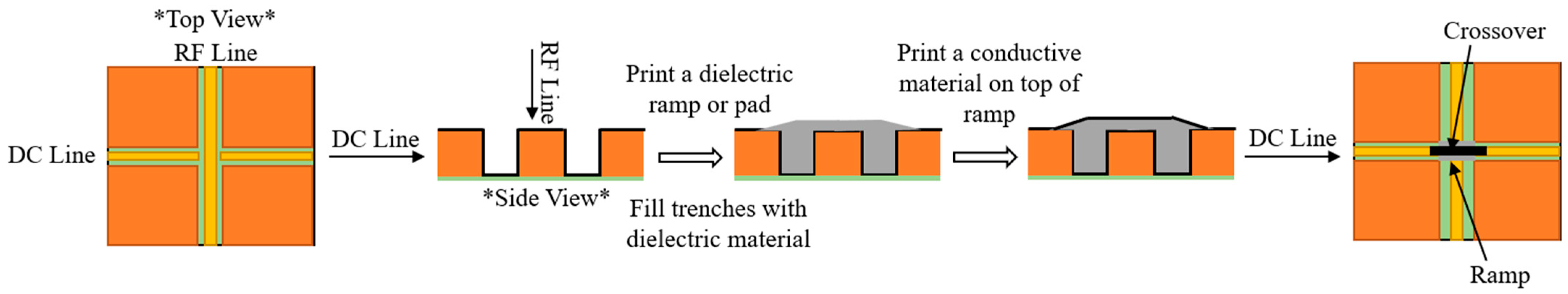 Additive Manufacturing Technologies for Electronic Integration and ...