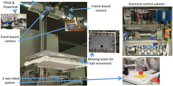 Electronics | Free Full-Text | Movement Detection with Event-Based ...