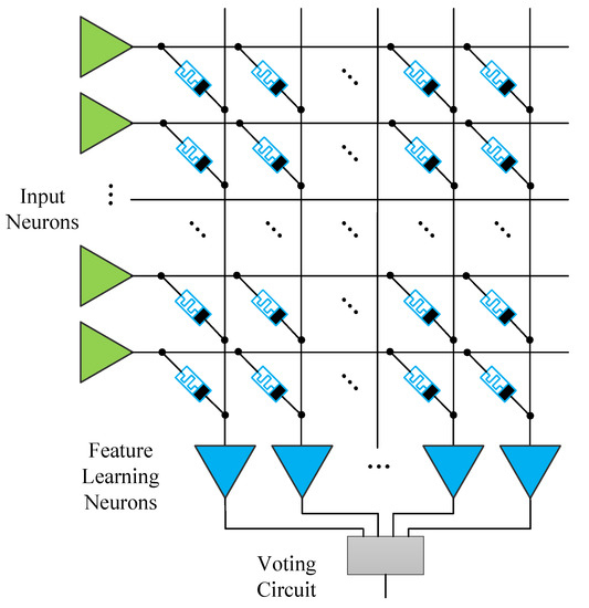 Memristive Spiking Neural Networks Trained with Unsupervised STDP
