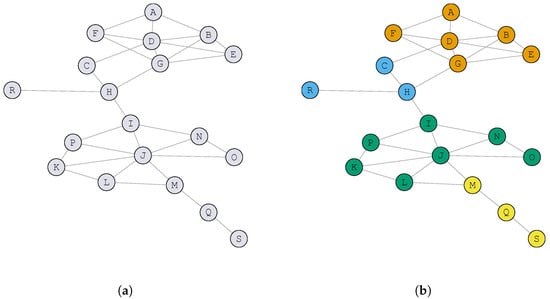 Electronics | Free Full-Text | On the Analysis of the Influence of the ...