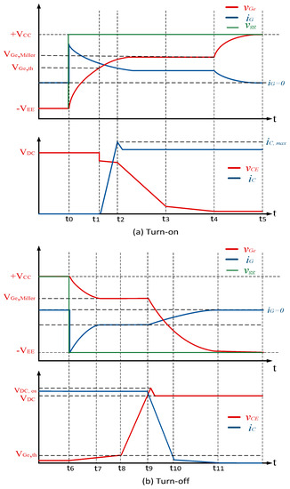 A Simple Closed-Loop Active Gate Voltage Driver for Controlling diC/dt ...