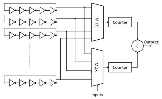 Electronics | Free Full-Text | Enhancing PUF Based Challenge–Response ...