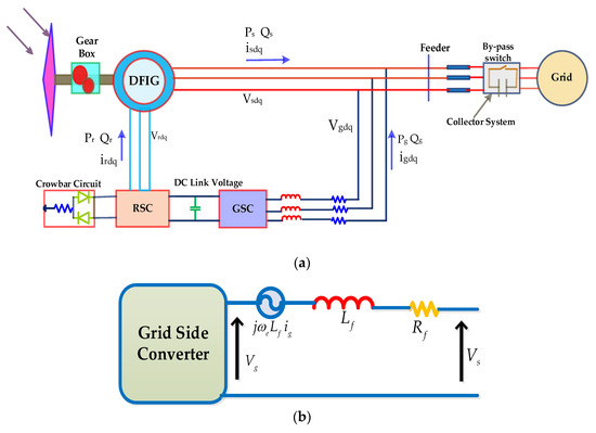 An LVRT Scheme for Grid Connected DFIG Based WECS Using State Feedback ...