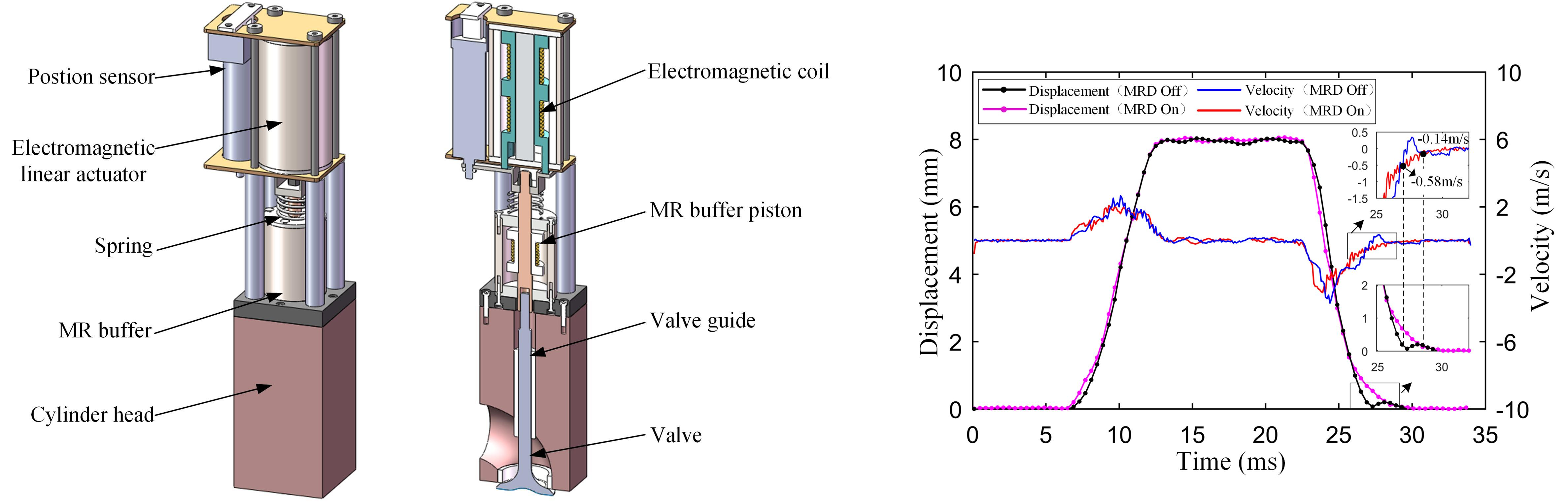 Model Making Mini - Electromagnetic Magnetic Solenoid Actuators Coil 30 Ω /  90°.