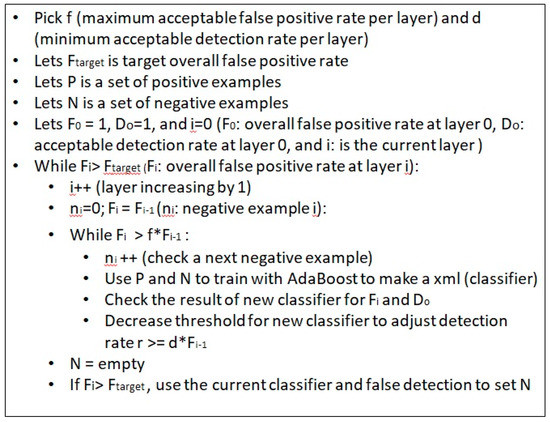 Applying the Haar-cascade Algorithm for Detecting Safety Equipment in ...