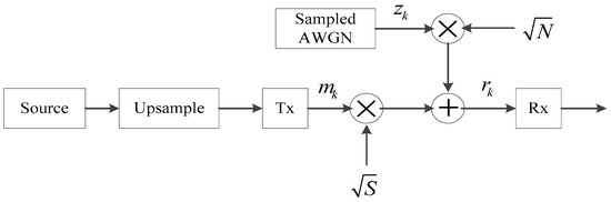 Electronics | Free Full-Text | An SNR Estimation Technique Based on ...