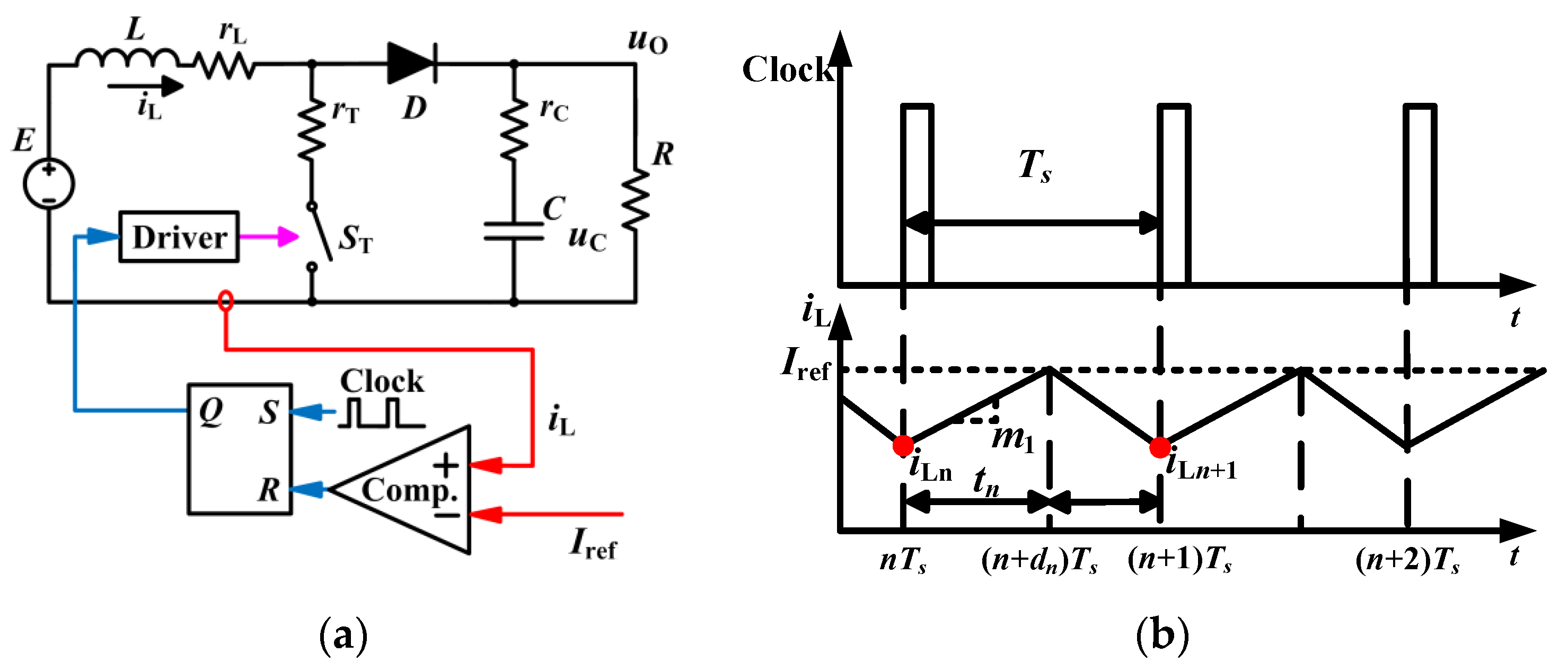 What is Boost Converter? Operating Principle and Waveform