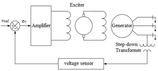 Electronics | Free Full-Text | Salp Swarm Optimization Algorithm-Based ...