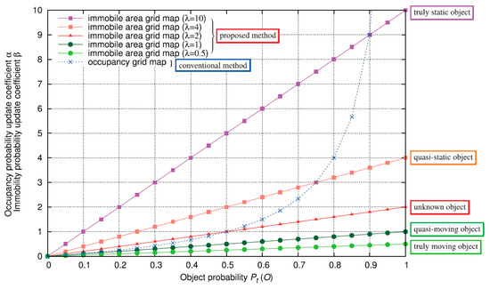 Robust 2D Mapping Integrating with 3D Information for the Autonomous ...