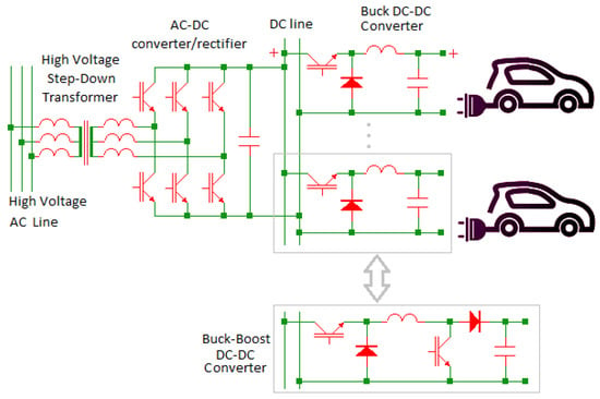 Electronics | Free | A DC–DC Converter Based on IGBT Modules for Fast Charge of Electric Vehicles