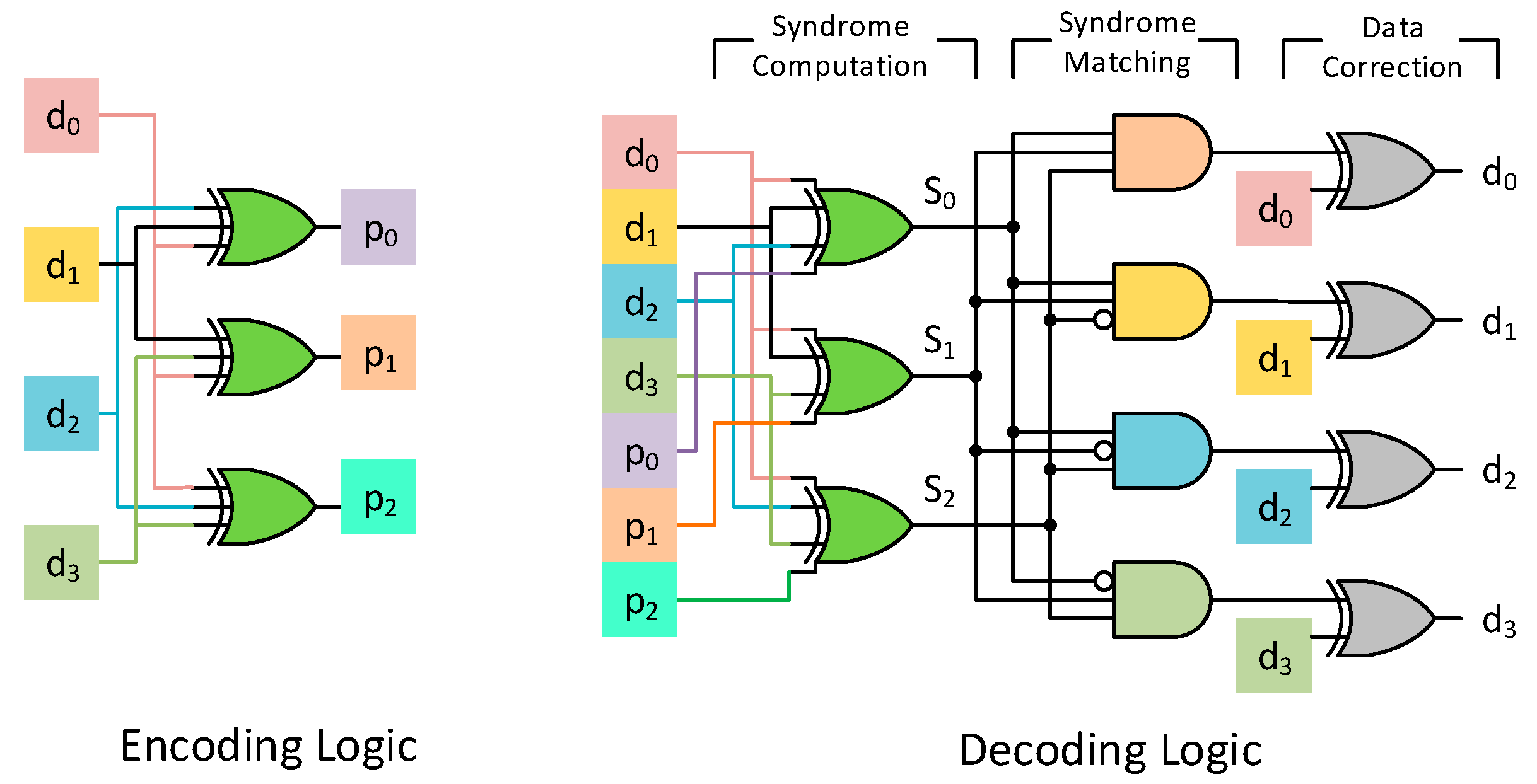 hamming code schematic