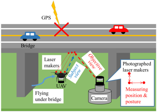 Laser line Projectors for positioning tasks